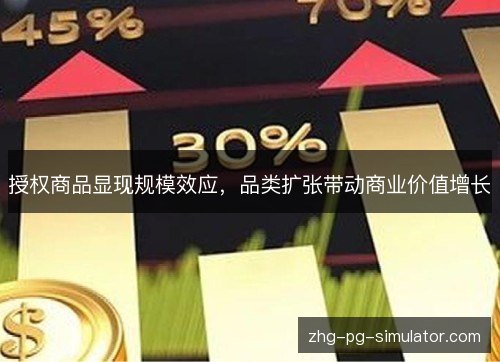 授权商品显现规模效应，品类扩张带动商业价值增长
